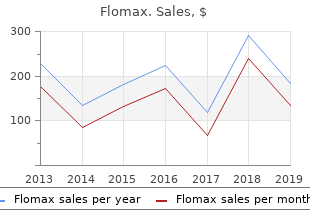 buy flomax 0.4 mg low price