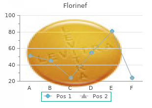 discount florinef 0.1 mg