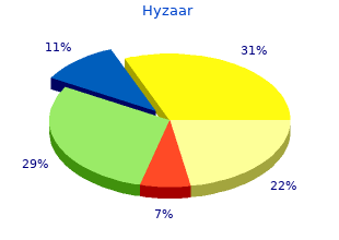 hyzaar 50 mg