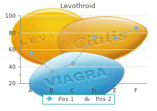 order generic levothroid from india