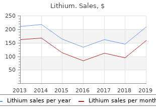 order lithium with paypal