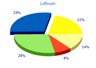 buy lithium 300mg lowest price