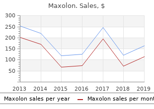 maxolon 10 mg generic