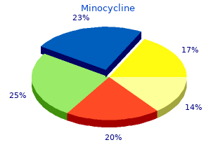 buy minocycline 50 mg without prescription