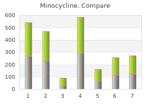 buy minocycline 50 mg visa