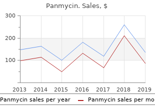 order 250 mg panmycin with amex