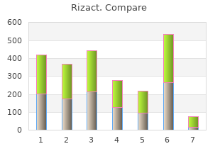 purchase rizact canada