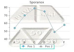 discount sporanox 100 mg otc