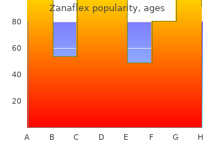 buy zanaflex 2 mg mastercard