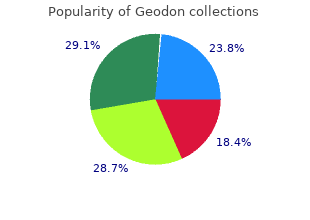 buy generic geodon canada
