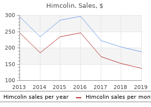purchase himcolin 30gm with amex