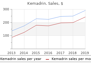 buy generic kemadrin 5mg online