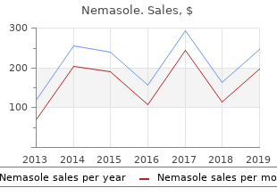 purchase generic nemasole line