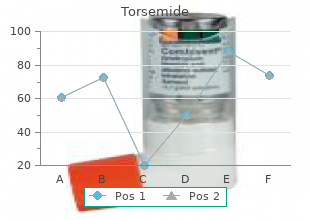 purchase torsemide 10 mg without prescription