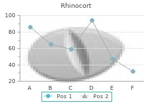 purchase rhinocort 100mcg with mastercard