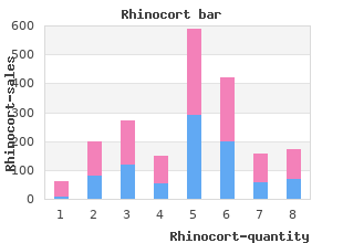 buy discount rhinocort on-line