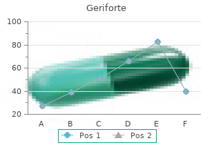 generic geriforte 100mg online