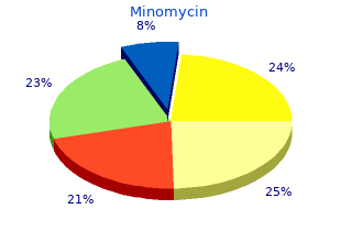 cheap minomycin line