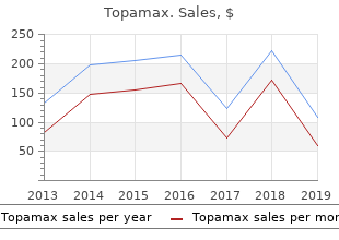 purchase cheapest topamax