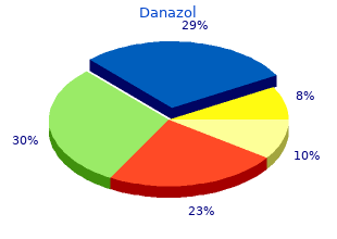 buy danazol overnight delivery