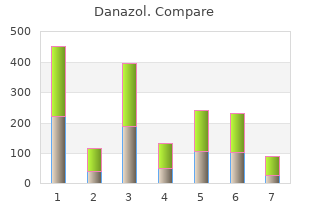 buy cheapest danazol