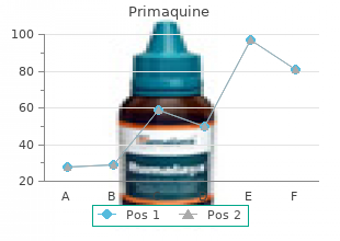 generic primaquine 15mg fast delivery