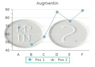 purchase augmentin 625 mg line