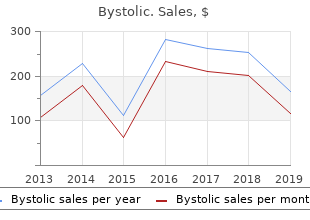 buy discount bystolic 5 mg online
