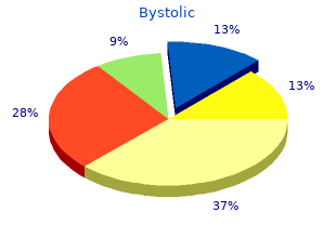 buy bystolic 5mg fast delivery