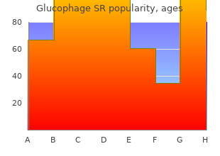 glucophage sr 500mg on-line