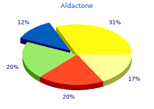 cheap aldactone line