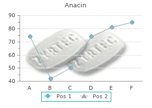 generic 525mg anacin amex
