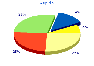 100pills aspirin sale