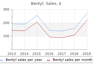 buy bentyl online now