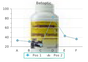 5 ml betoptic