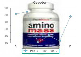 quality capoten 25 mg
