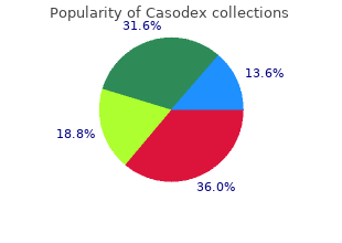 casodex 50 mg with mastercard