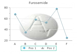 buy discount furosemide online