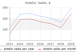 purchase astelin