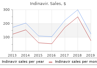 order cheap indinavir line