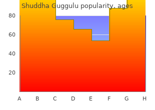 buy 60caps shuddha guggulu mastercard