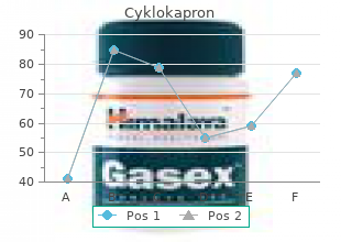 cheap cyklokapron line