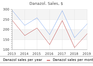 buy danazol with american express
