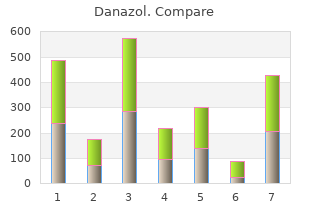 buy generic danazol on-line