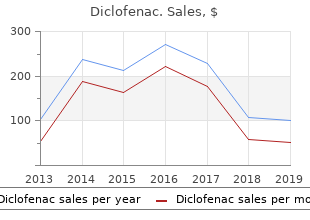 cost of diclofenac