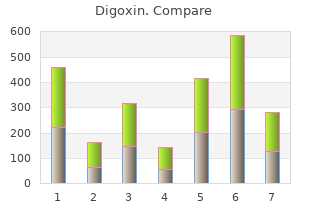 purchase generic digoxin