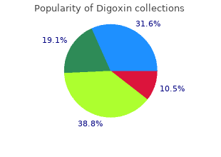order 0.25mg digoxin with mastercard
