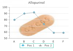 order allopurinol once a day