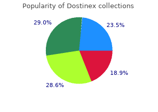 buy discount dostinex 0.5 mg on-line