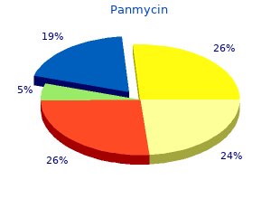 purchase panmycin american express